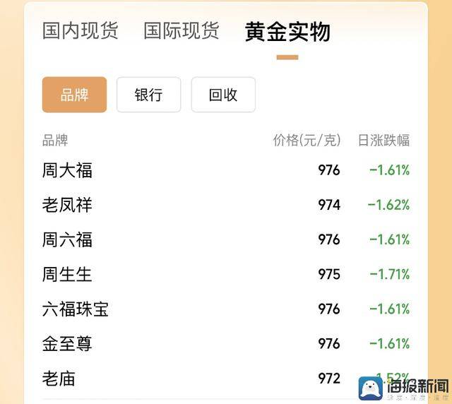 “零糖社交”渐成时尚 “Z世代”热衷把“糖”留给自己