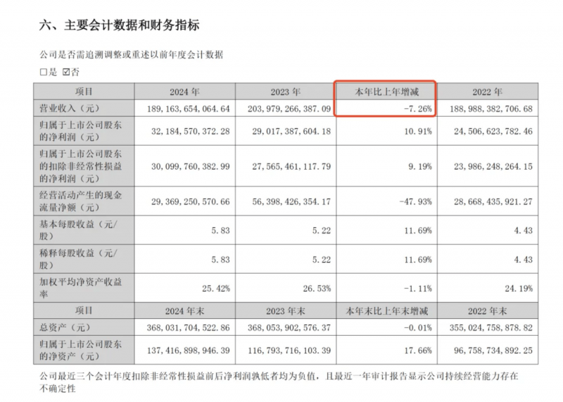 满意的理发师离职了 卡能退吗？