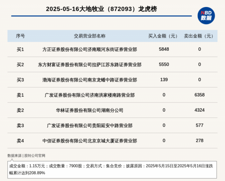 六安这“两项补贴”标准提高