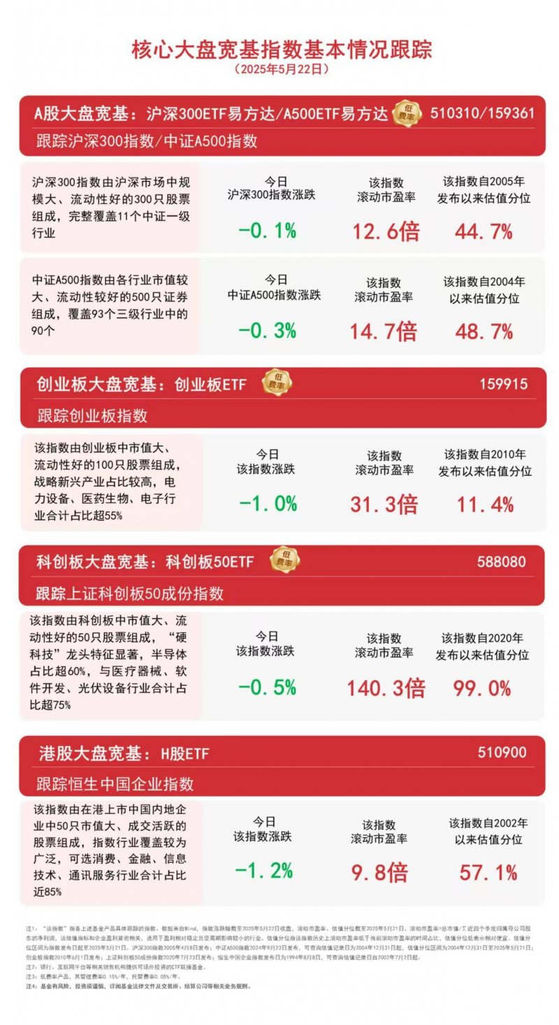 装修贷款一般找什么银行？