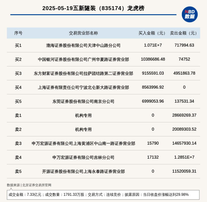 当下爆火的“无痕旅游”是什么？
