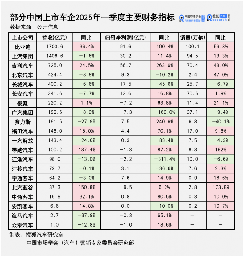 装修卧室一定要做这7个实用设计，方便舒适�！