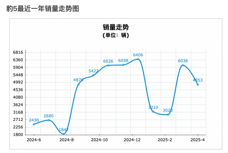 2024绿色环保装修进万家·齐鲁云上家装节走进银座家居北园店活动成功举办
