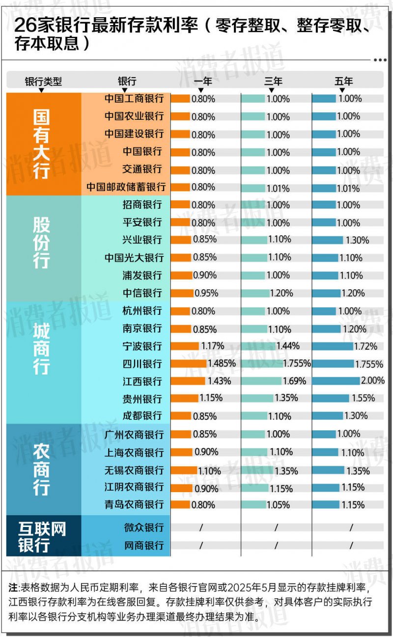彩礼多少合适 47.1%受访者认同根据双方财政条件而定