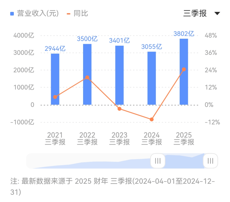 六安市防汛抗旱指挥部新近发布