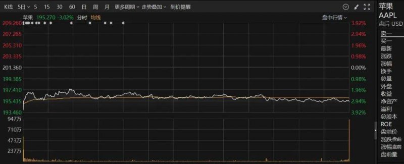 让年轻人真正成为婚礼主角