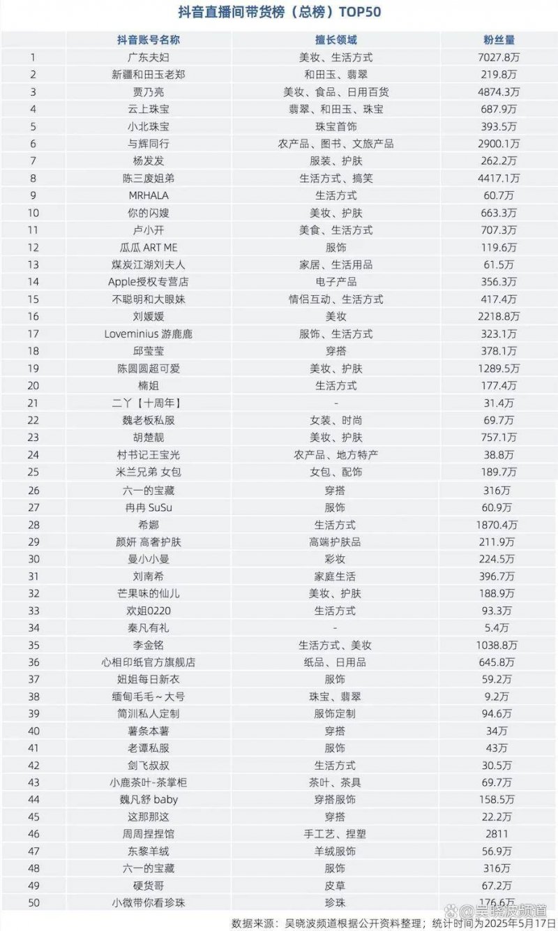 六安五里墩大桥新近资讯