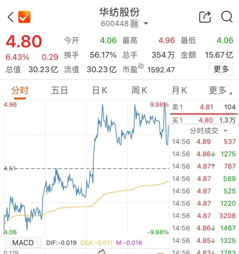 “家装第 一股”东易日盛陷“跑路”风波，多地工程被曝停工