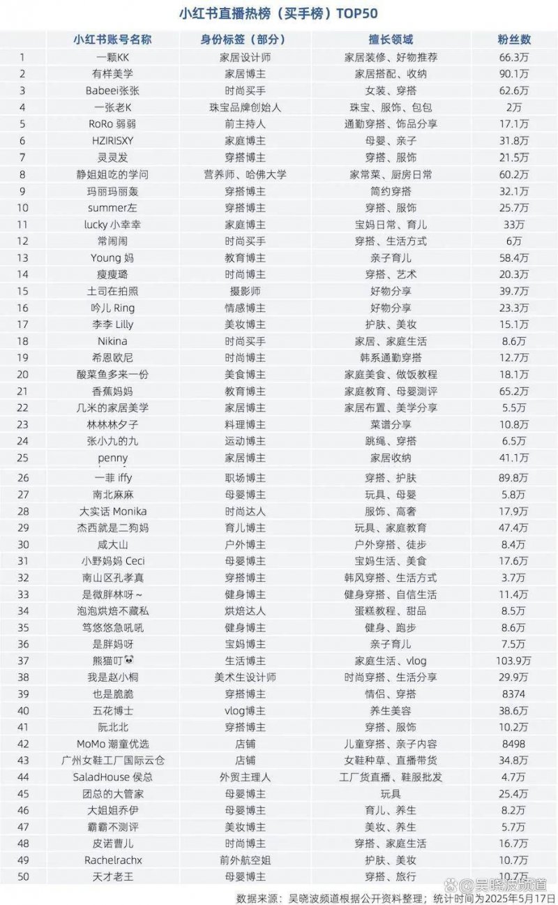 “五一”旅游人挤人为何仍乐此不疲？学者提议院校增设春假和秋假